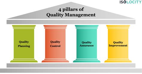 the pillar s of quality is are